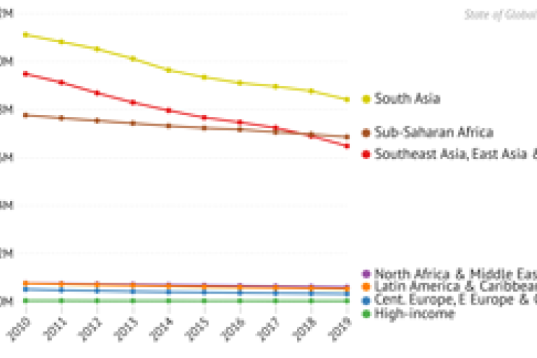 Health Impacts Of Household Air Pollution | State Of Global Air