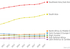 Health Impacts of PM2.5 | State of Global Air